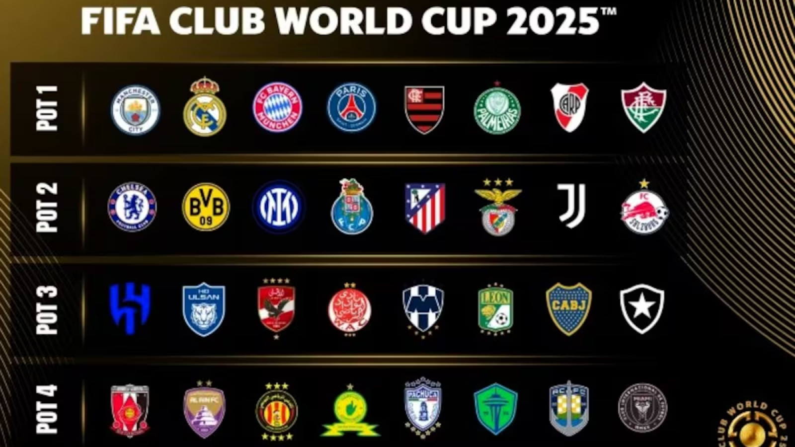 Comienza el Campeonato Mundial de Clubes en Miami con la presencia de River y Boca